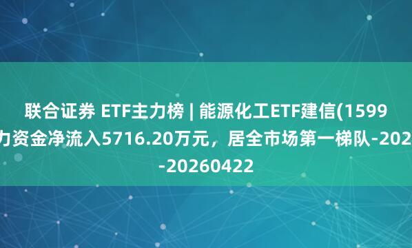 联合证券 ETF主力榜 | 能源化工ETF建信(159981)主力资金净流入5716.20万元，居全市场第一梯队-20260422