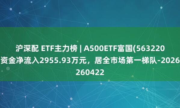 沪深配 ETF主力榜 | A500ETF富国(563220)主力资金净流入2955.93万元，居全市场第一梯队-20260422